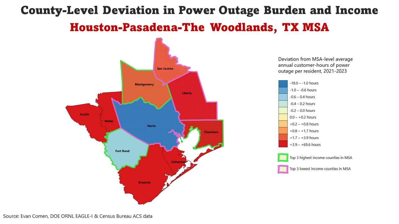 Houston, TX MSA