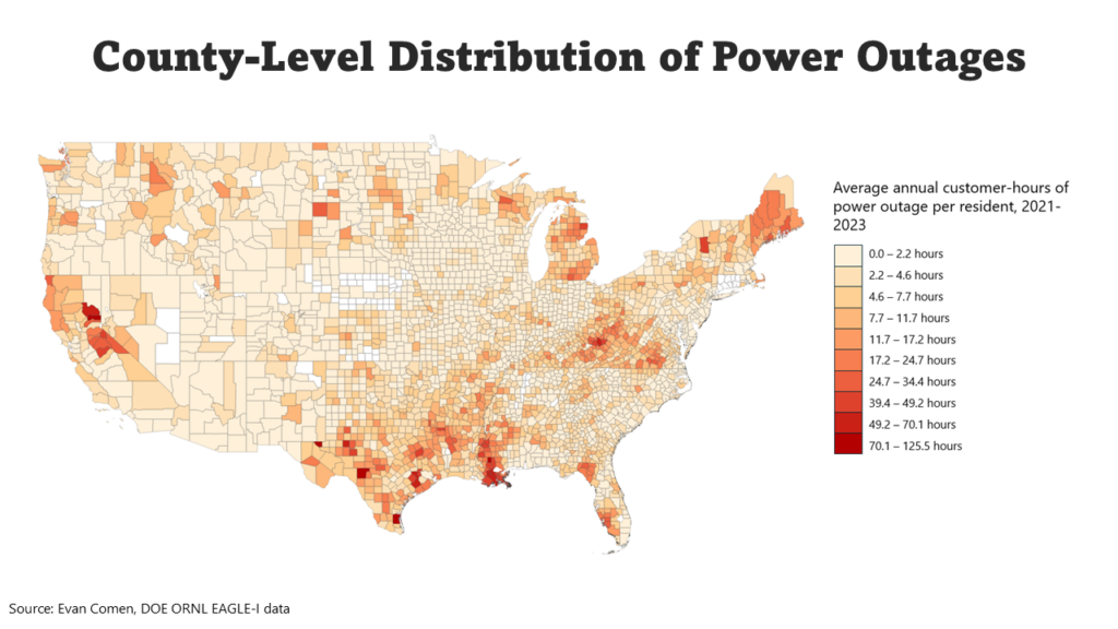 Power outages