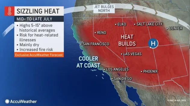 Why Phoenix’s 120-Degree Heat Could Soon Climb to 130: The Circular Pattern of Global Warming