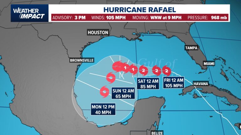 Unfounded fears: Hurricane Rafael Takes Unexpected Turn Away from U.S.
